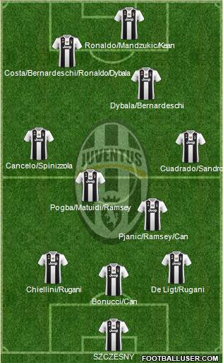 Juventus Formation 2019