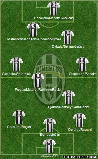 Juventus Formation 2019