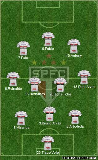São Paulo FC Formation 2019