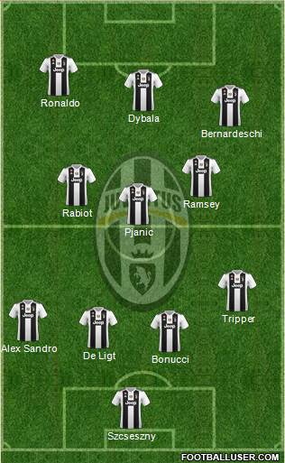 Juventus Formation 2019