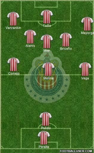 Club Guadalajara Formation 2019