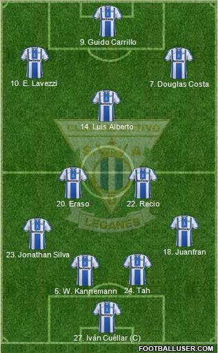 C.D. Leganés S.A.D. Formation 2019