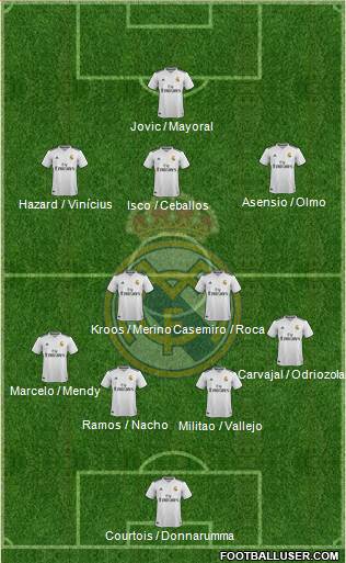 Real Madrid C.F. Formation 2019