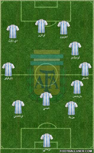 Argentina Formation 2019