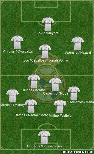 Real Madrid C.F. Formation 2019