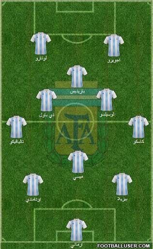 Argentina Formation 2019