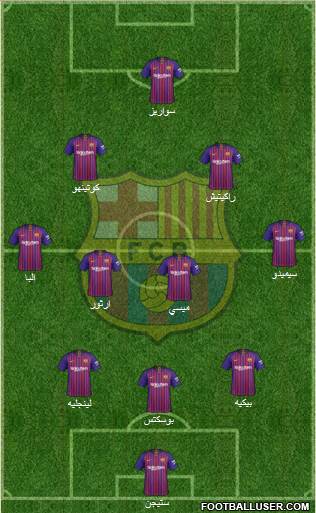 F.C. Barcelona Formation 2019