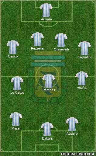 Argentina Formation 2019