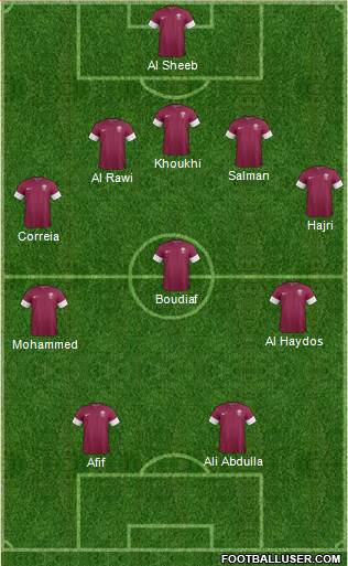 Qatar Formation 2019