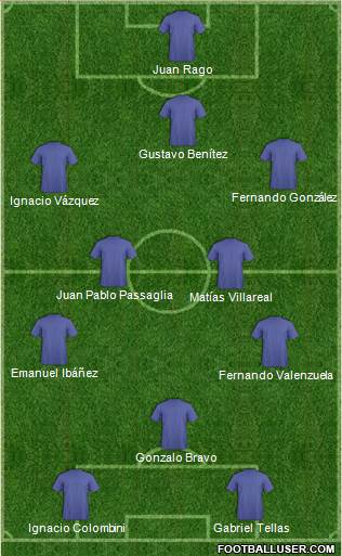 Dream Team Formation 2019