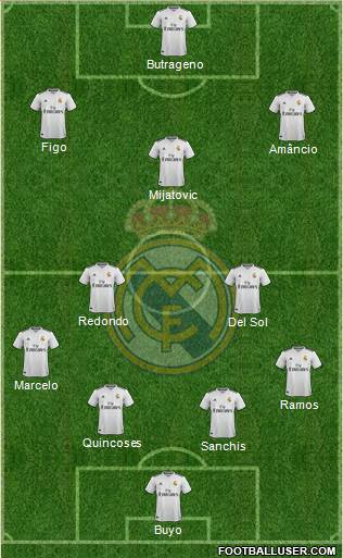 Real Madrid C.F. Formation 2019