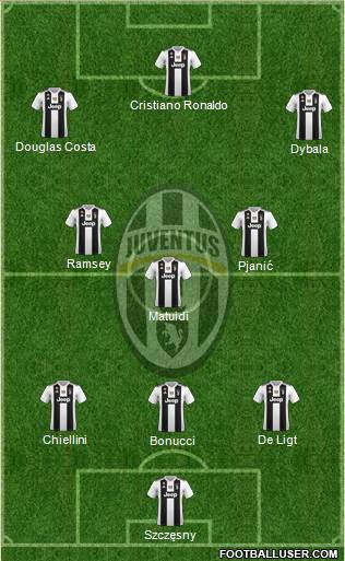Juventus Formation 2019