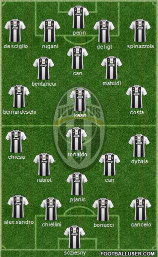 Juventus Formation 2019