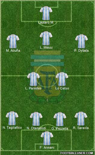 Argentina Formation 2019