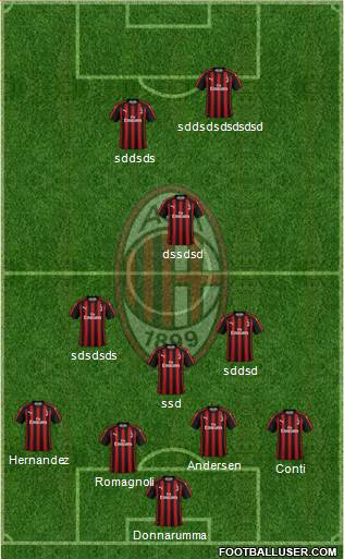A.C. Milan Formation 2019