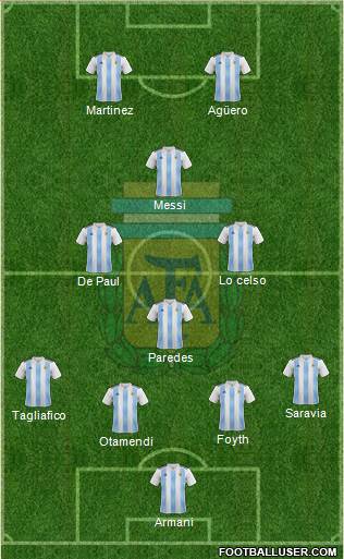 Argentina Formation 2019