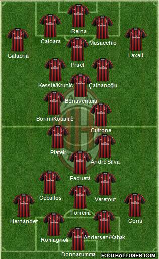 A.C. Milan Formation 2019