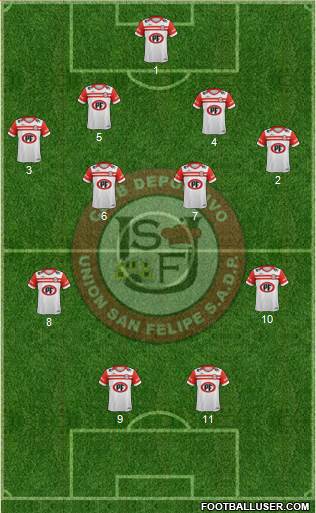 CD Unión San Felipe S.A.D.P. football formation