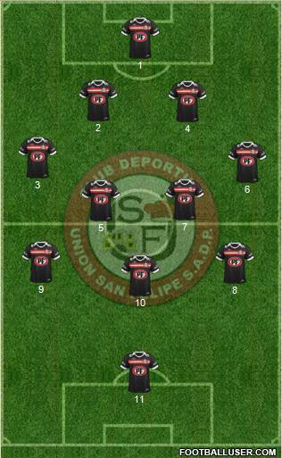 CD Unión San Felipe S.A.D.P. Formation 2019