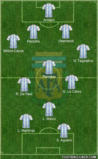 Argentina Formation 2019