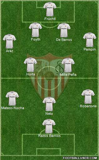 Sevilla F.C., S.A.D. Formation 2019