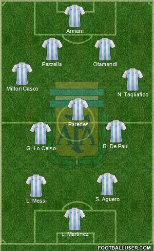 Argentina Formation 2019