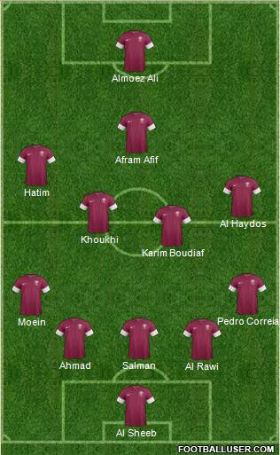 Qatar Formation 2019