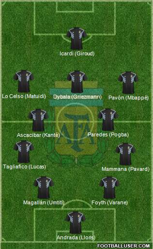 Argentina Formation 2019