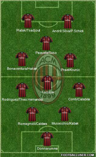 A.C. Milan Formation 2019