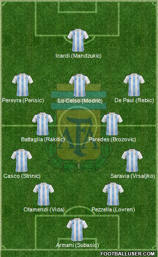 Argentina Formation 2019