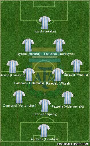 Argentina Formation 2019