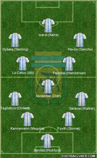 Argentina Formation 2019