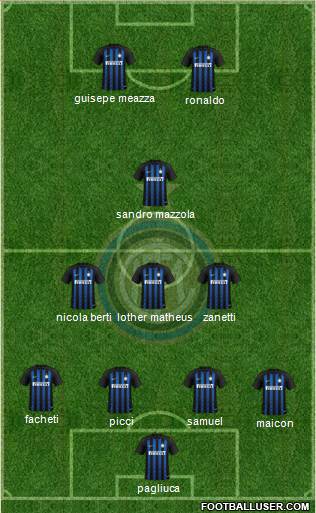 F.C. Internazionale Formation 2019