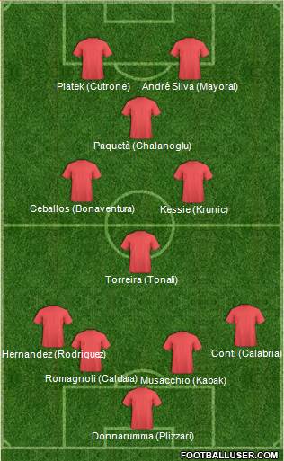 Champions League Team Formation 2019