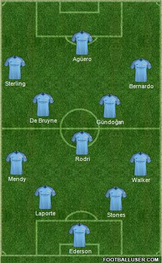 Manchester City Formation 2019