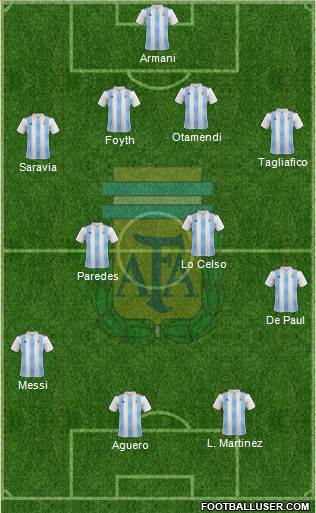 Argentina Formation 2019