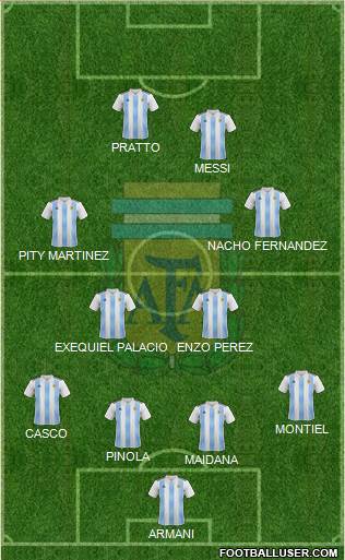 Argentina Formation 2019