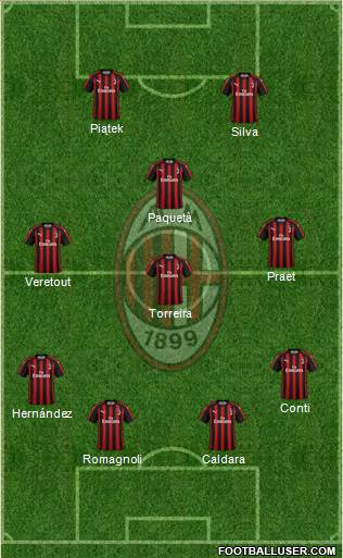 A.C. Milan Formation 2019