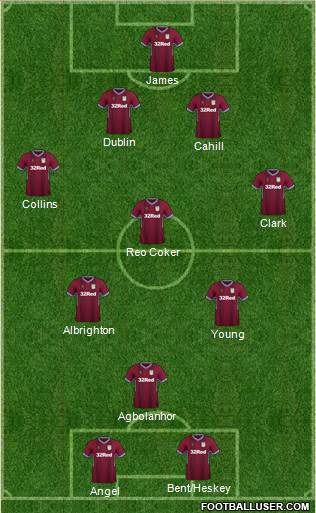 Aston Villa Formation 2019