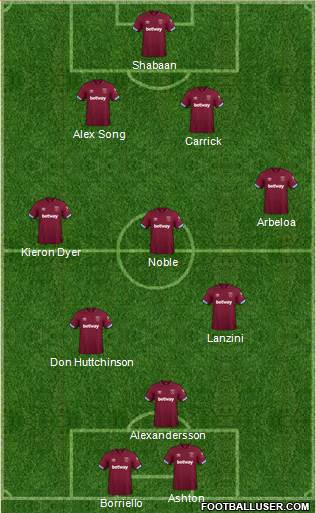 West Ham United Formation 2019