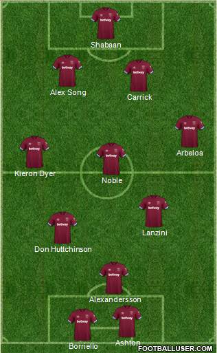 West Ham United 4-4-2 football formation