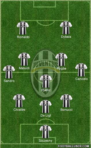 Juventus Formation 2019