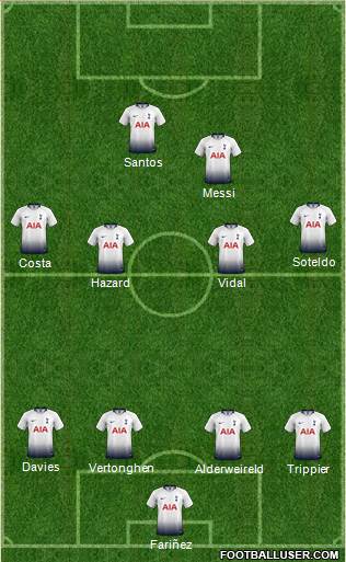 Tottenham Hotspur Formation 2019