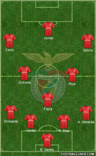 Sport Lisboa e Benfica - SAD Formation 2019