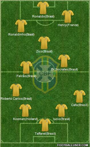 Brazil Formation 2019