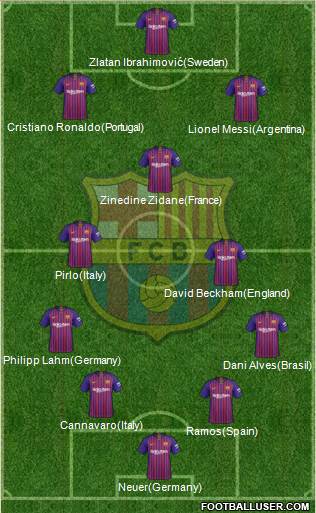 F.C. Barcelona Formation 2019