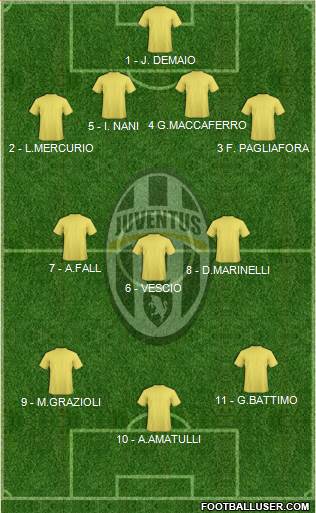 Juventus Formation 2019
