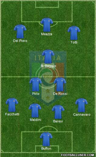 Italy Formation 2019