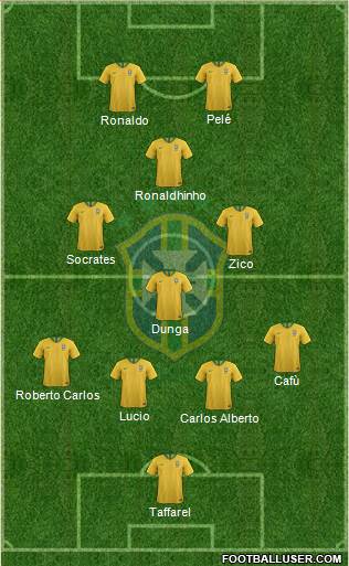 Brazil Formation 2019