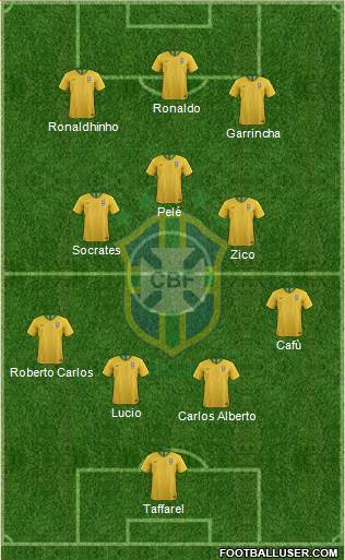 Brazil Formation 2019